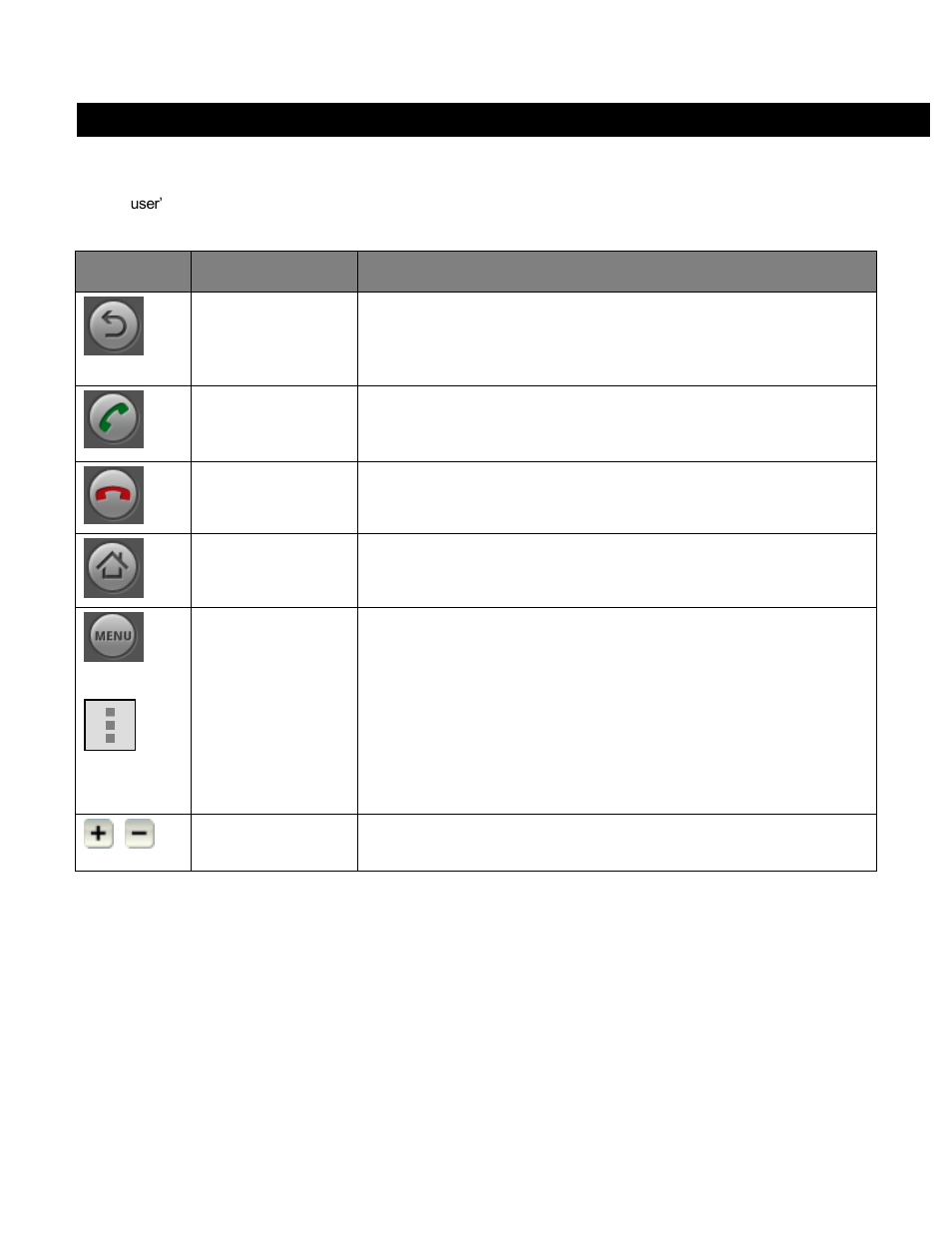 Device controls | Telenav Scout v1.2 for Android User Manual | Page 9 / 87