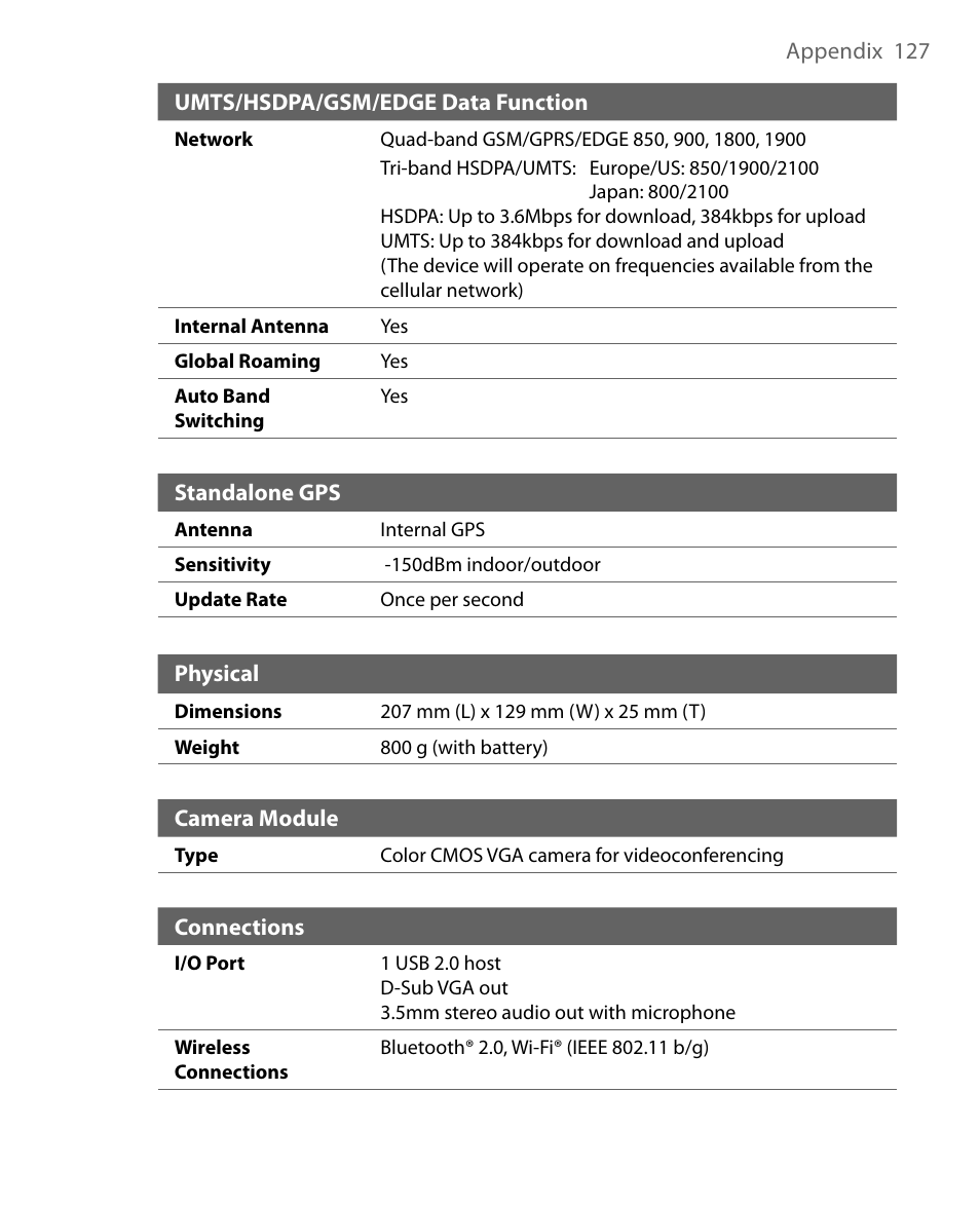 Telenav for Unlocked Supported Devices: Mobile Office - HTC Shift User Manual | Page 127 / 136