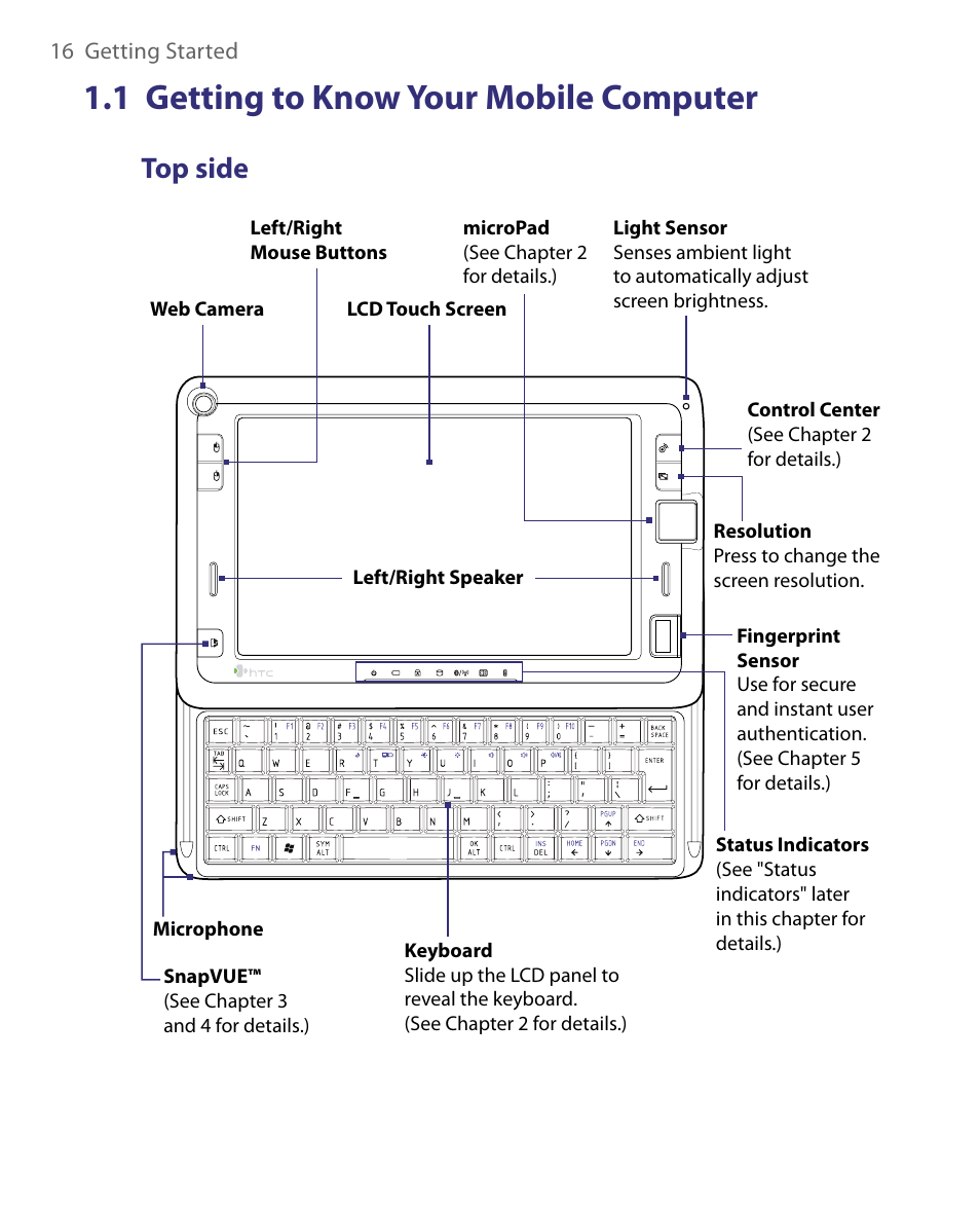 1 getting to know your mobile computer, Top side | Telenav for Unlocked Supported Devices: Mobile Office - HTC Shift User Manual | Page 16 / 136