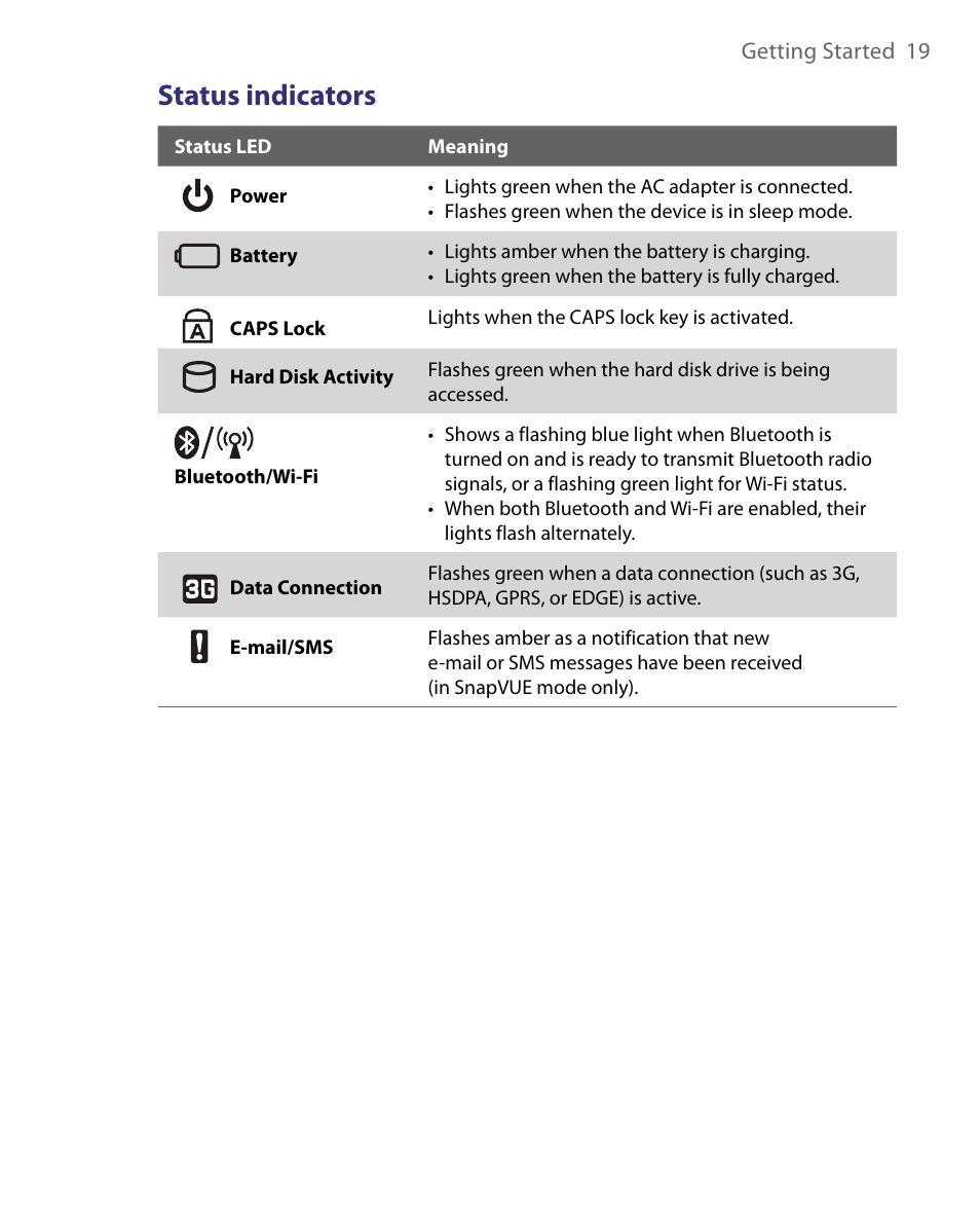 Status indicators | Telenav for Unlocked Supported Devices: Mobile Office - HTC Shift User Manual | Page 19 / 136