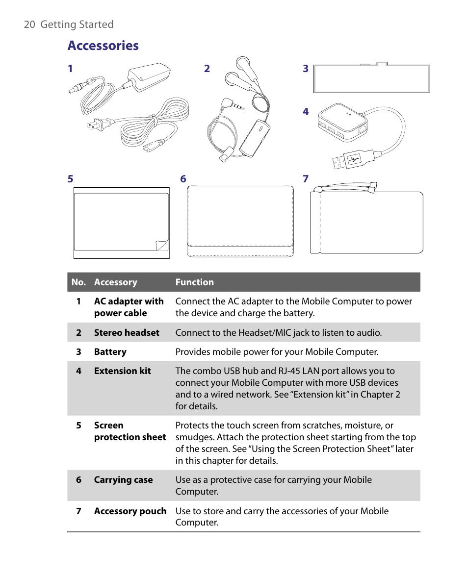 Accessories | Telenav for Unlocked Supported Devices: Mobile Office - HTC Shift User Manual | Page 20 / 136