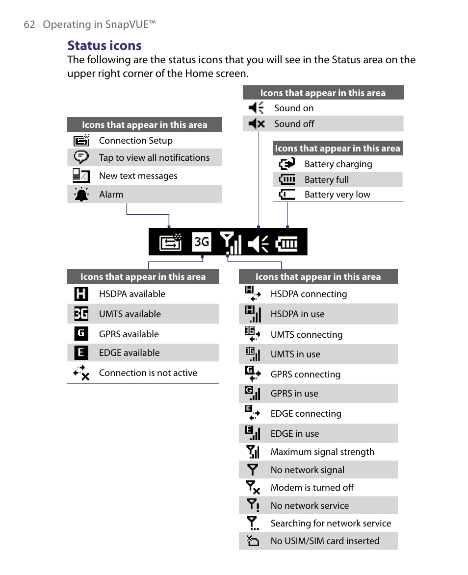 Status icons | Telenav for Unlocked Supported Devices: Mobile Office - HTC Shift User Manual | Page 62 / 136
