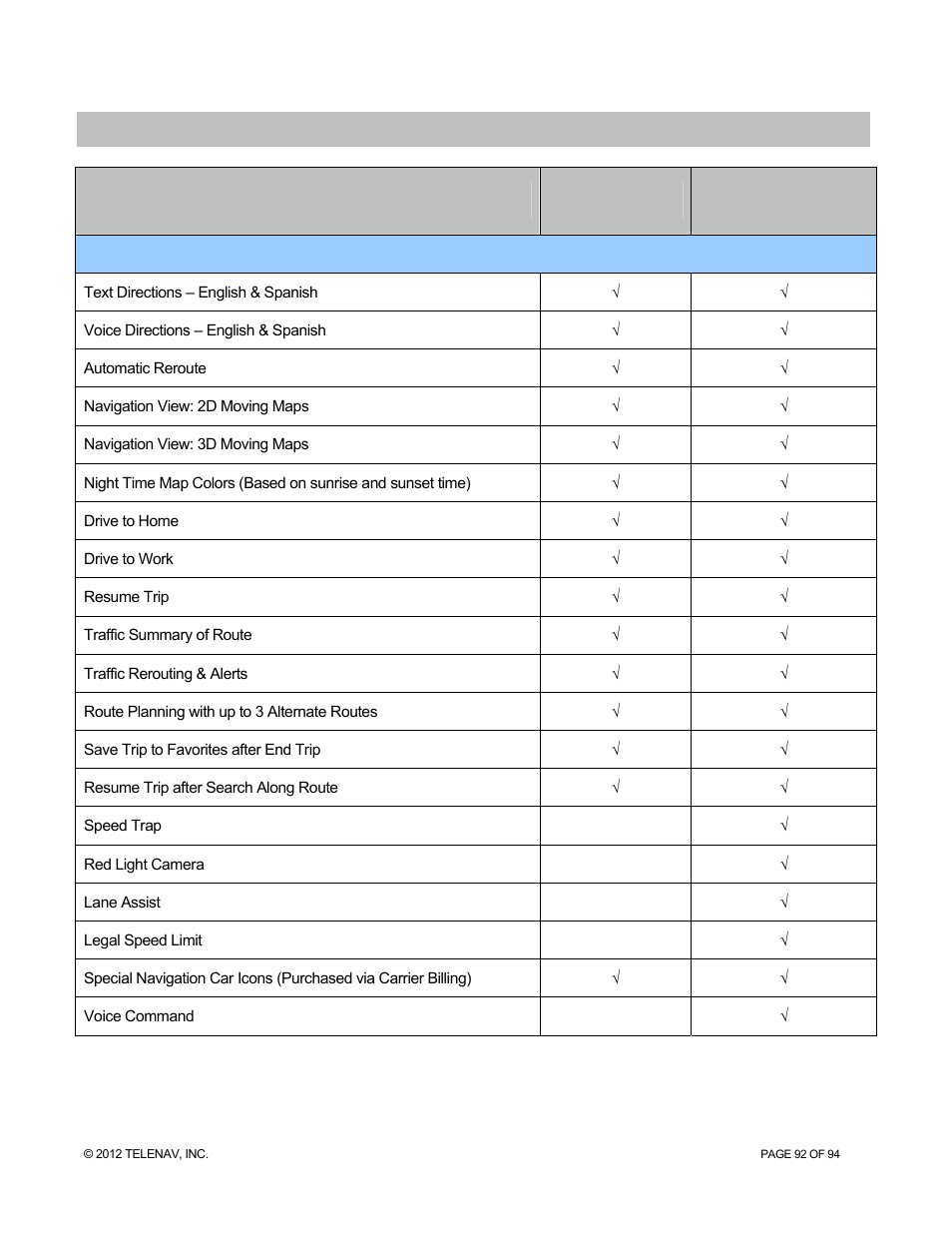 Appendix a: features matrix | Telenav for T-Mobile Supported Devices: v7.1 for Android phones User Manual | Page 92 / 94