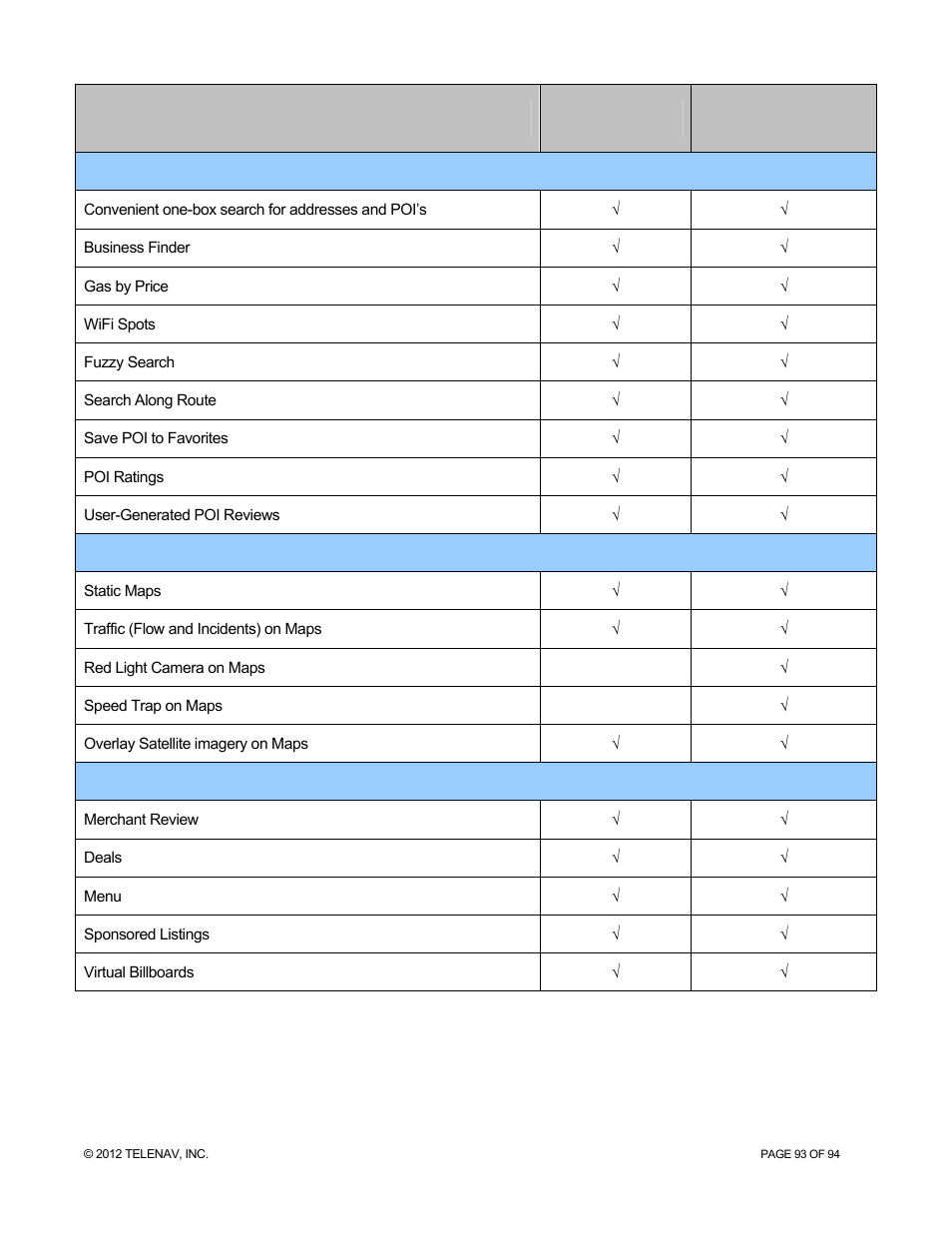 Telenav for T-Mobile Supported Devices: v7.1 for Android phones User Manual | Page 93 / 94