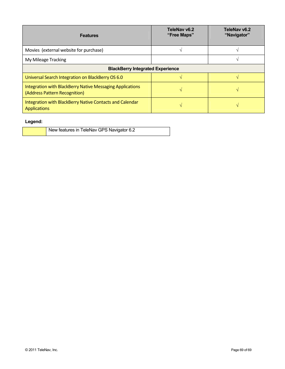 Telenav for T-Mobile Supported Devices: v6.2 for BlackBerry devices User Manual | Page 69 / 69