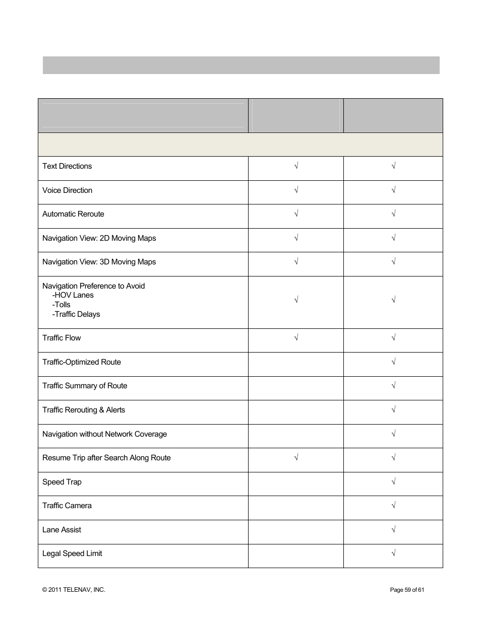 Appendix a: telenav 6.2 features matrix | Telenav for T-Mobile Supported Devices: v6.2 for Android phones User Manual | Page 59 / 61