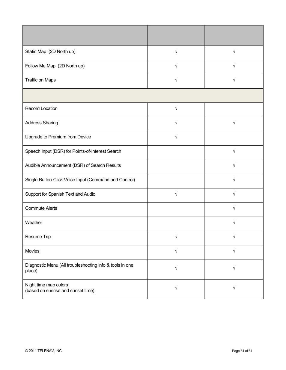 Telenav for T-Mobile Supported Devices: v6.2 for Android phones User Manual | Page 61 / 61