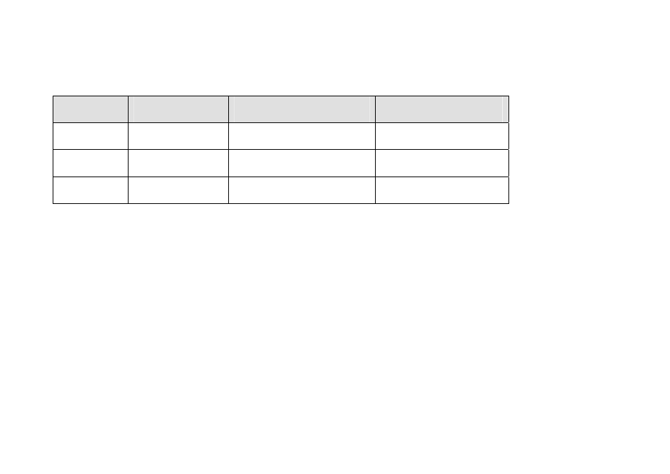 Revision history | Telenav for iPhone (open market) Supported Devices: v7.0 User Manual | Page 3 / 153