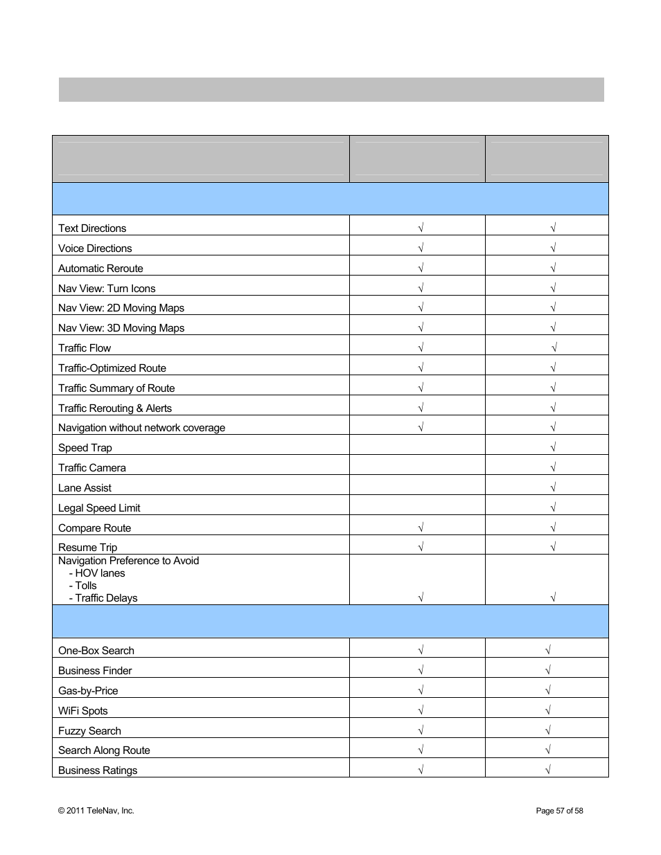 Appendix a: telenav 6.2 features matrix | Telenav for Boost Mobile Supported Devices: v6.2 for Android User Manual | Page 57 / 58