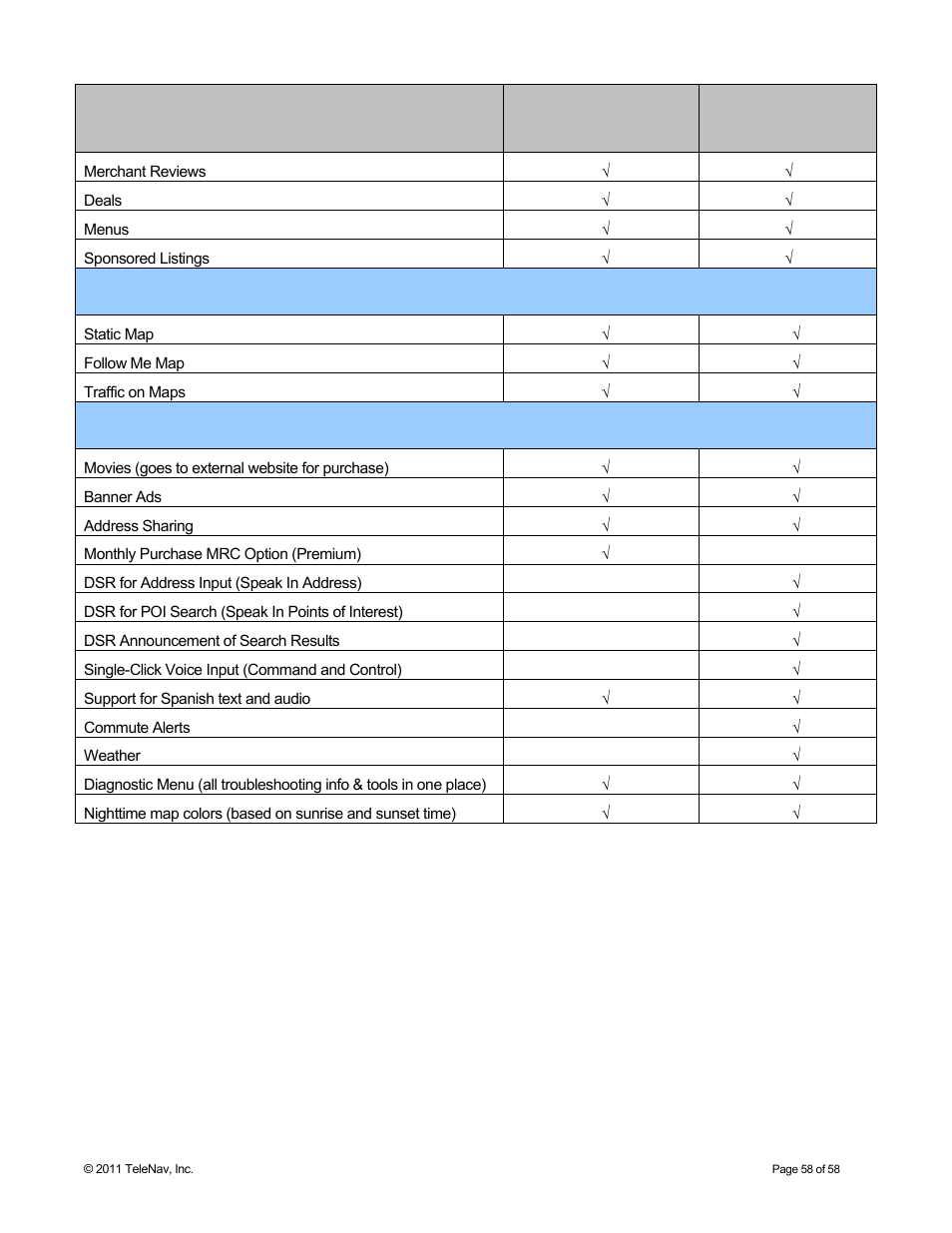 Telenav for Boost Mobile Supported Devices: v6.2 for Android User Manual | Page 58 / 58