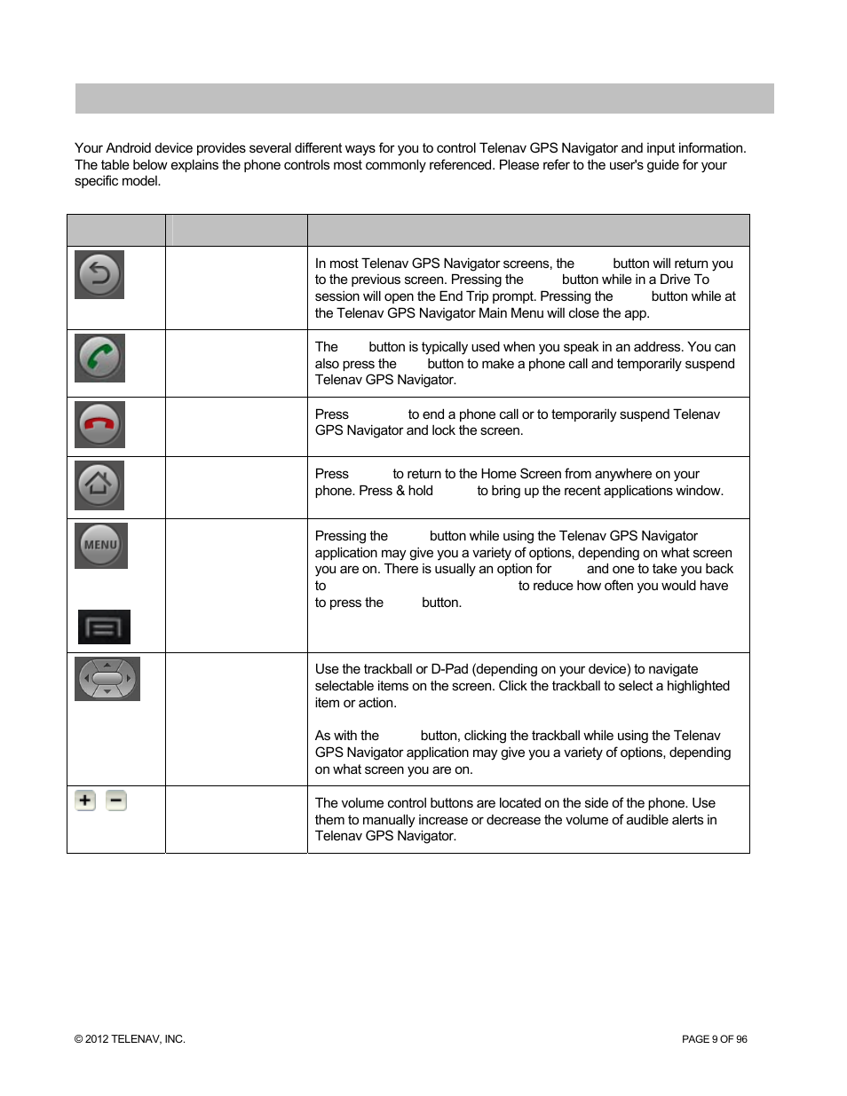 Device controls | Telenav for Sprint Supported Devices: v7.1 for Android devices User Manual | Page 9 / 96