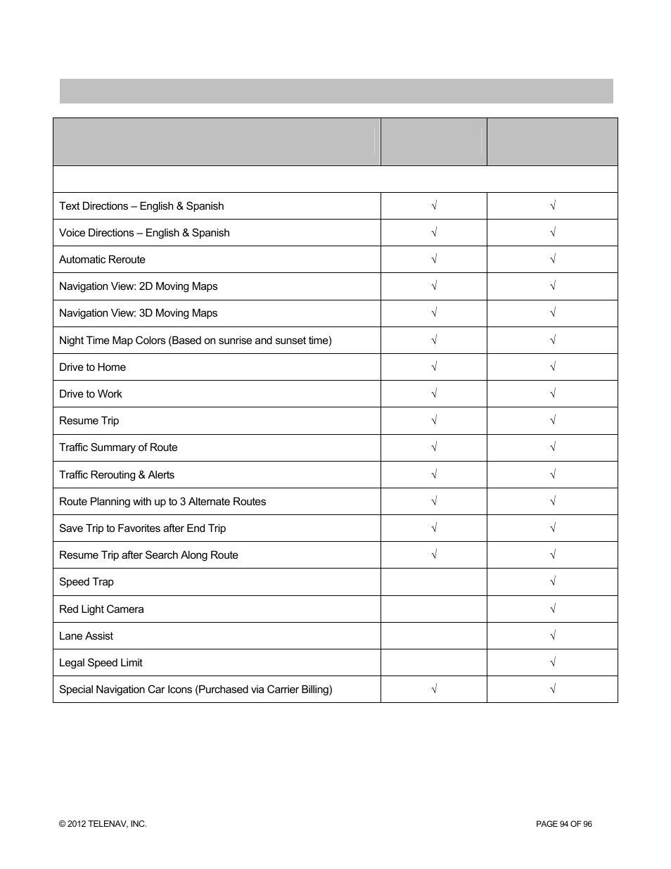 Appendix a: features matrix | Telenav for Sprint Supported Devices: v7.1 for Android devices User Manual | Page 94 / 96