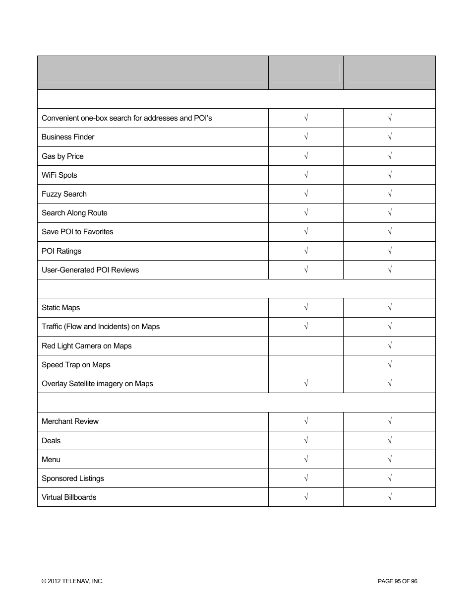 Telenav for Sprint Supported Devices: v7.1 for Android devices User Manual | Page 95 / 96