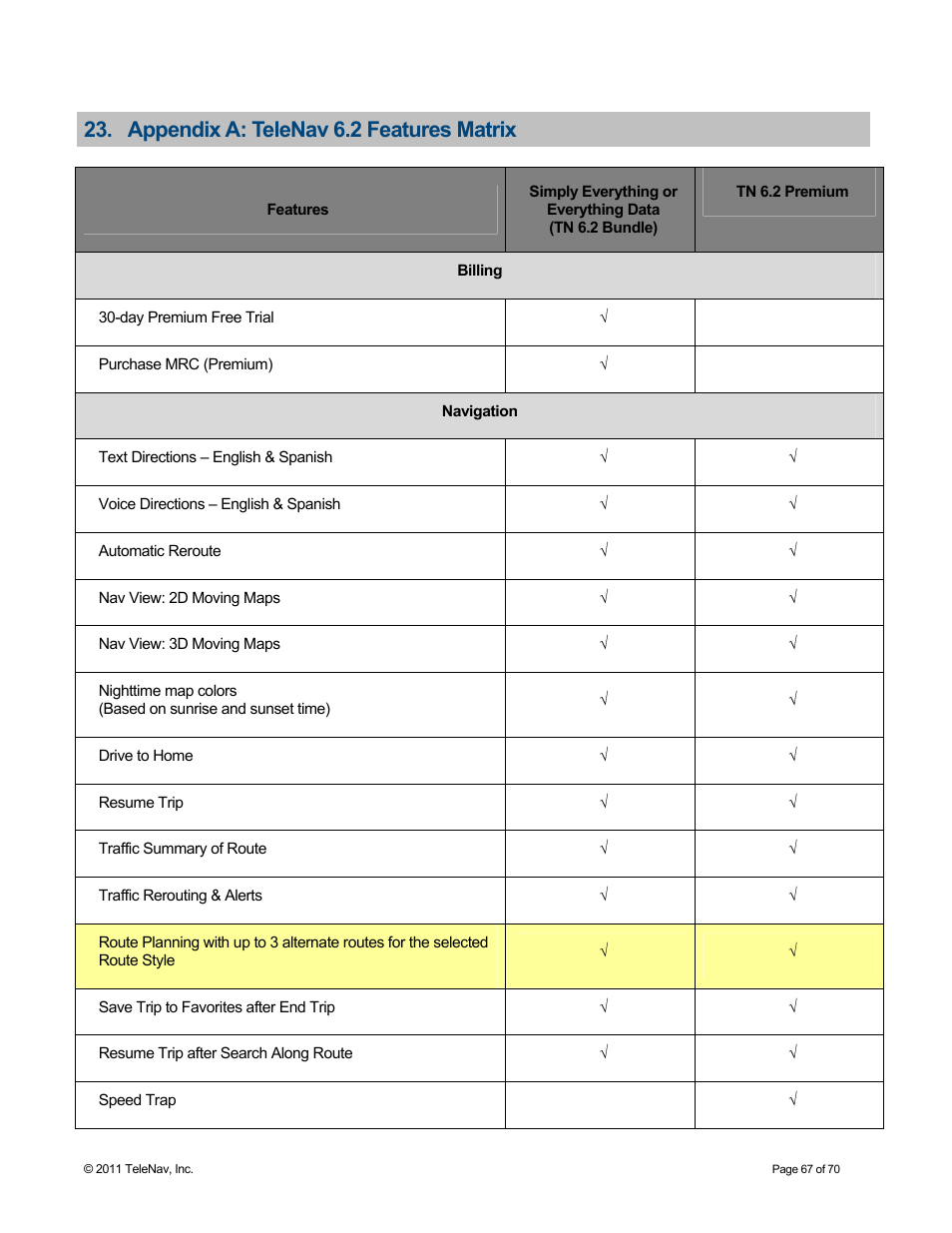 Appendix a: telenav 6.2 features matrix | Telenav for Sprint Supported Devices: v6.2 for BlackBerry devices User Manual | Page 67 / 70