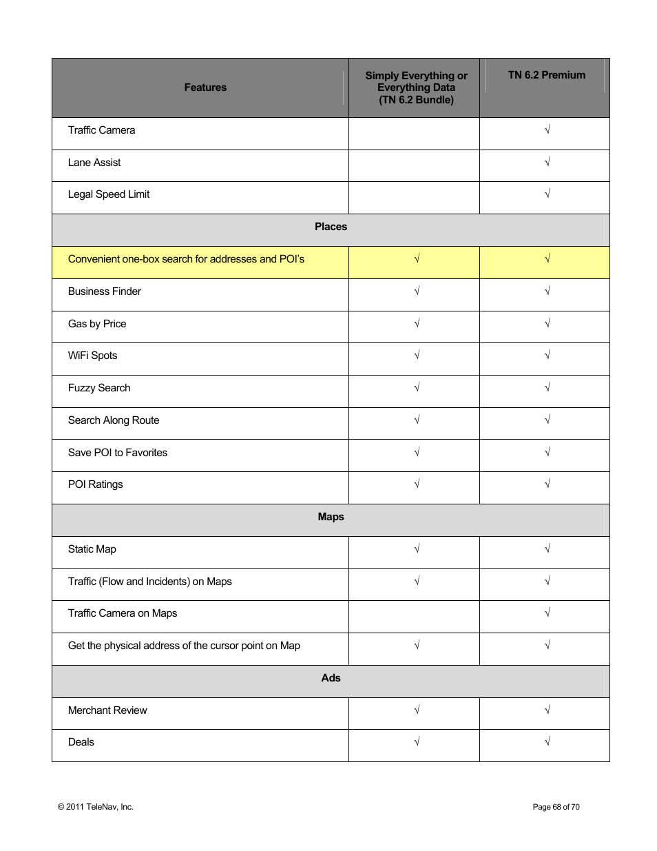 Telenav for Sprint Supported Devices: v6.2 for BlackBerry devices User Manual | Page 68 / 70