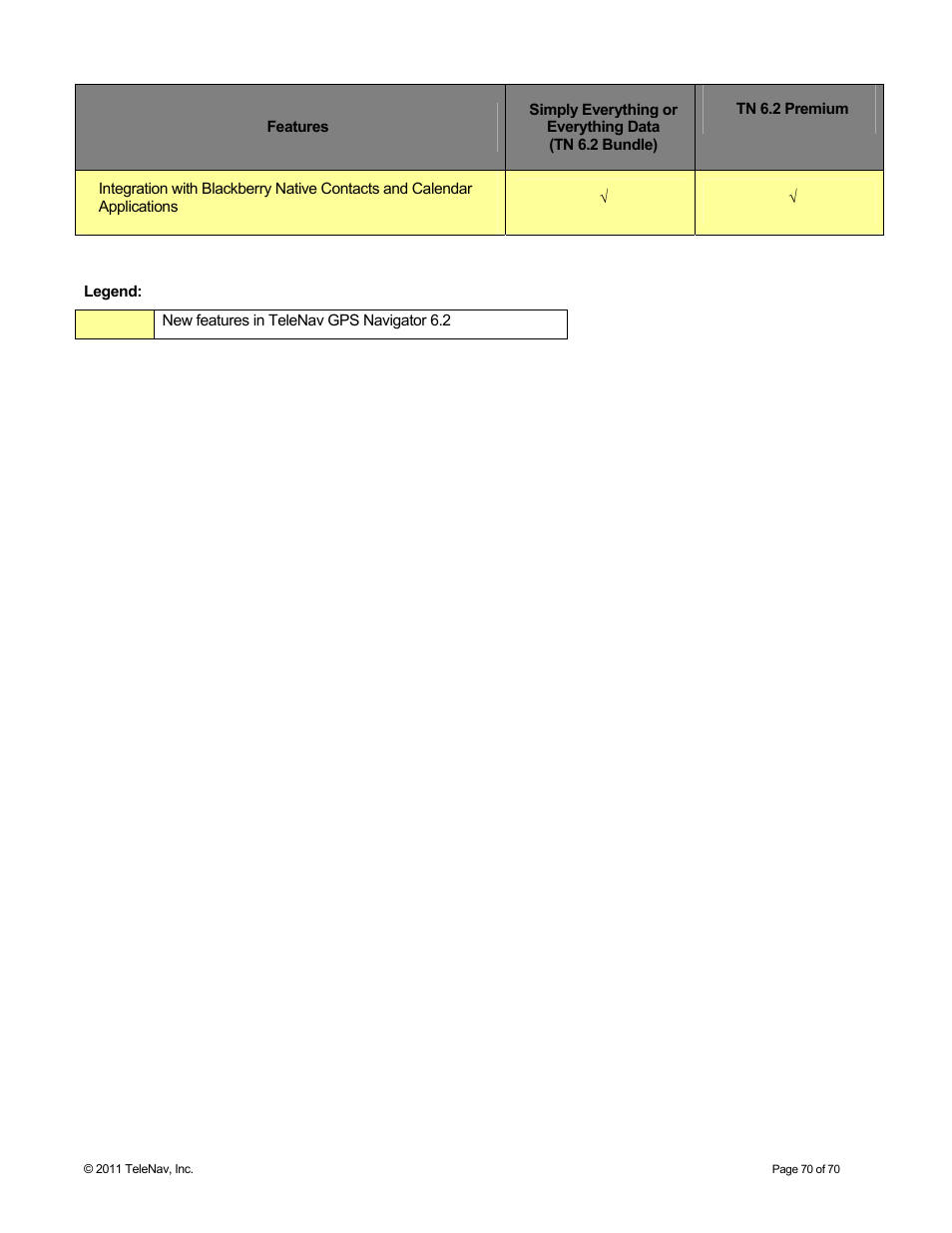 Telenav for Sprint Supported Devices: v6.2 for BlackBerry devices User Manual | Page 70 / 70