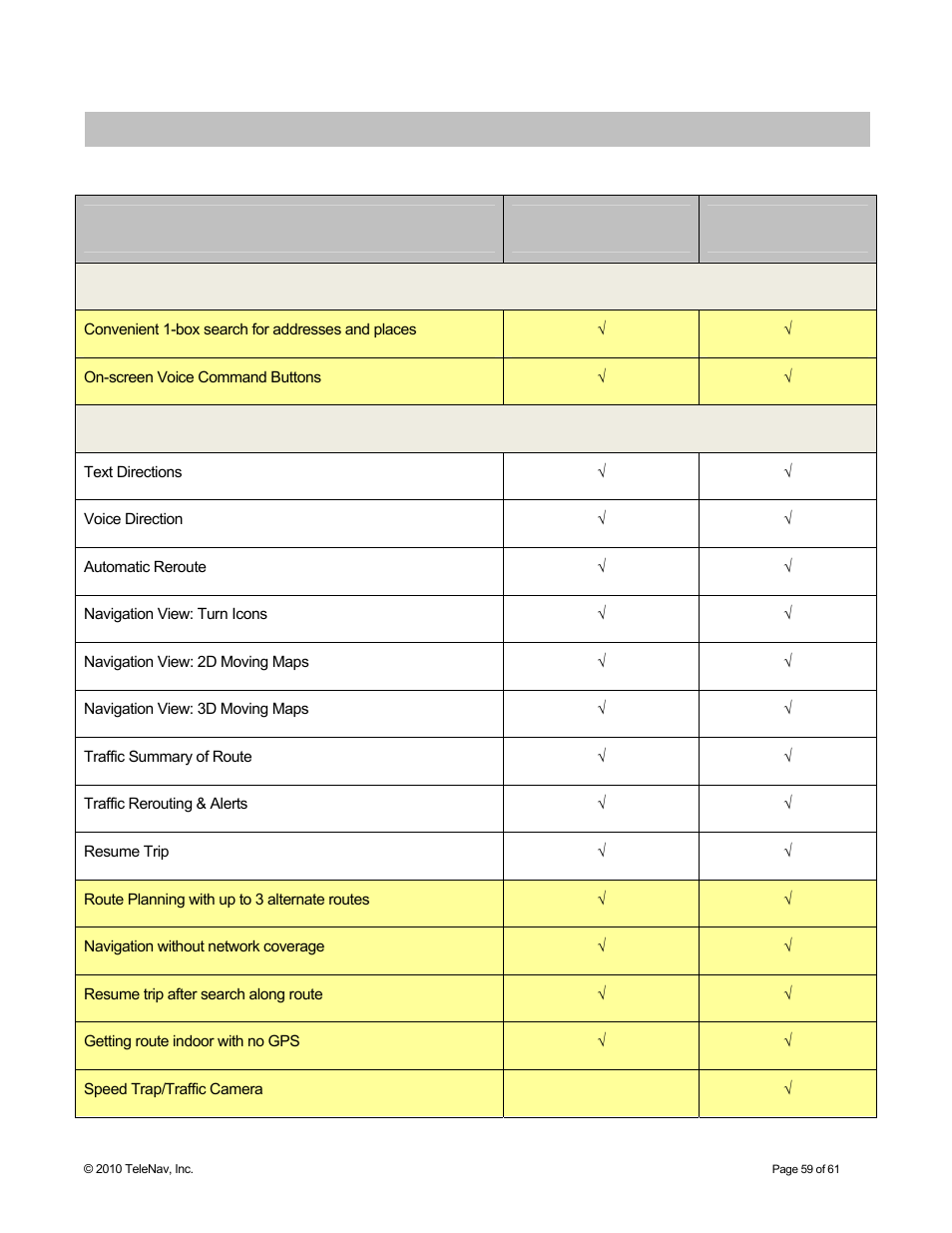 Appendix a: telenav 6.2 features matrix | Telenav for Sprint Supported Devices: v6.2 for Android devices User Manual | Page 59 / 61