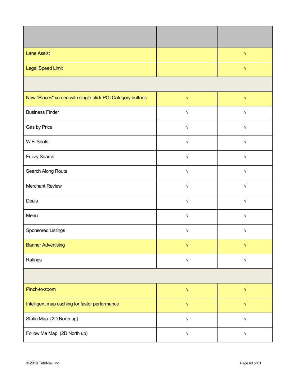 Telenav for Sprint Supported Devices: v6.2 for Android devices User Manual | Page 60 / 61