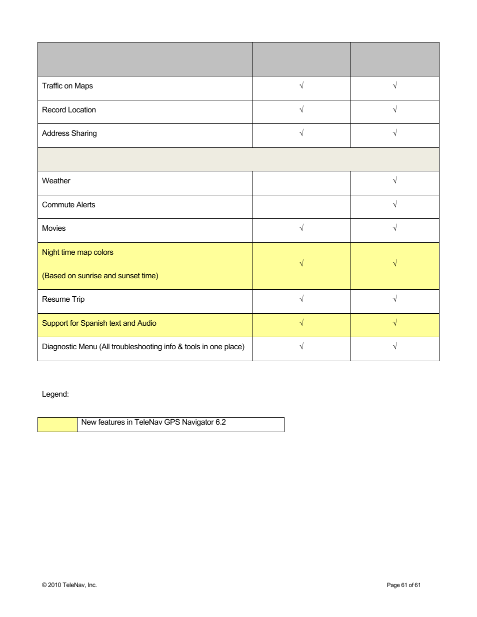 Telenav for Sprint Supported Devices: v6.2 for Android devices User Manual | Page 61 / 61