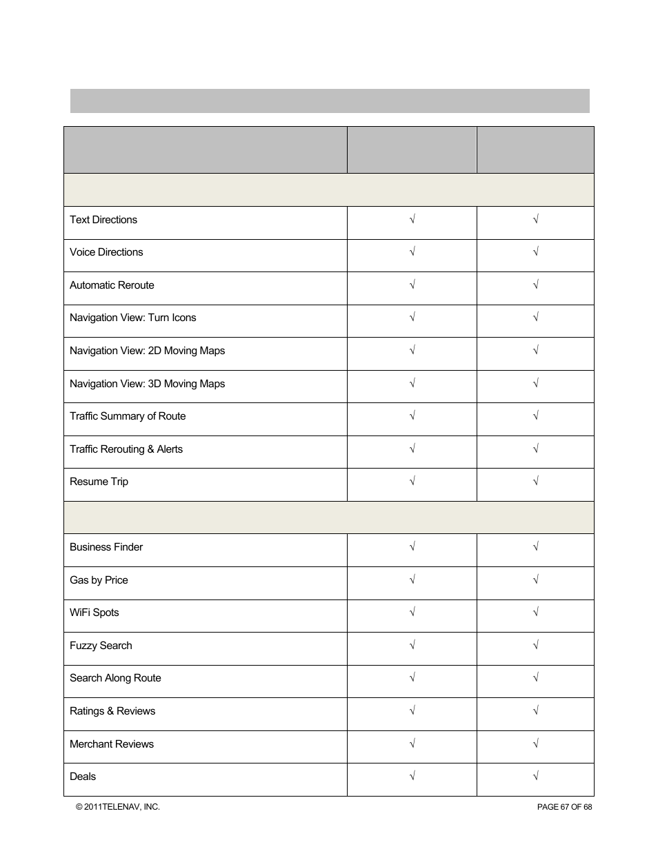 Appendix a: telenav 5.8 features matrix | Telenav for Sprint Supported Devices: v5.8 for WinPhone7 User Manual | Page 67 / 68