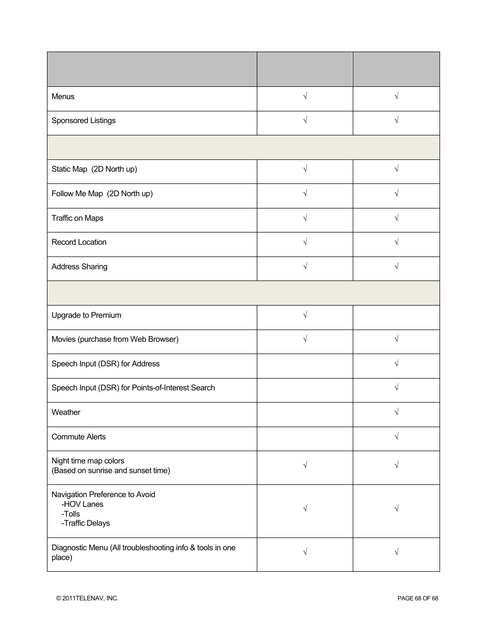 Telenav for Sprint Supported Devices: v5.8 for WinPhone7 User Manual | Page 68 / 68