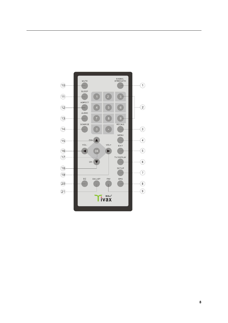 Overview, Remote-control unit | Tivax HiRez 9″ TV User Manual User Manual | Page 8 / 23
