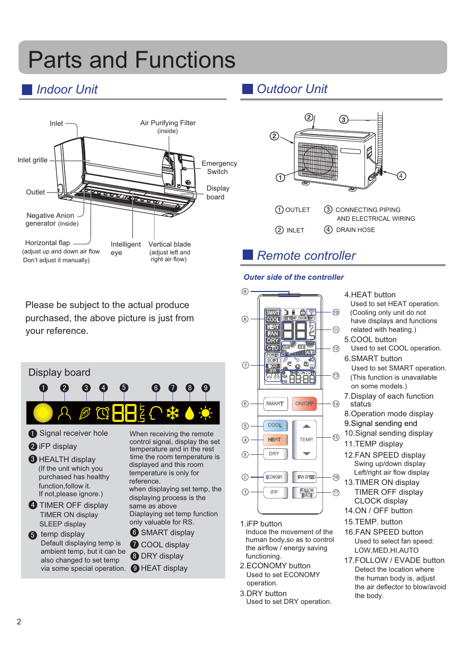 Parts and functions, Outdoor unit, Indoor unit | Remote controller, Display board | haier HSU-09RS03_R2(SDB) User Manual | Page 2 / 12