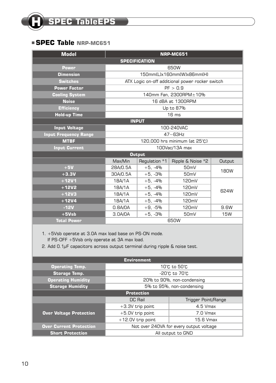 Spec tableeps, Spec table | XIGMATEK NRP-MC651 User Manual | Page 11 / 67