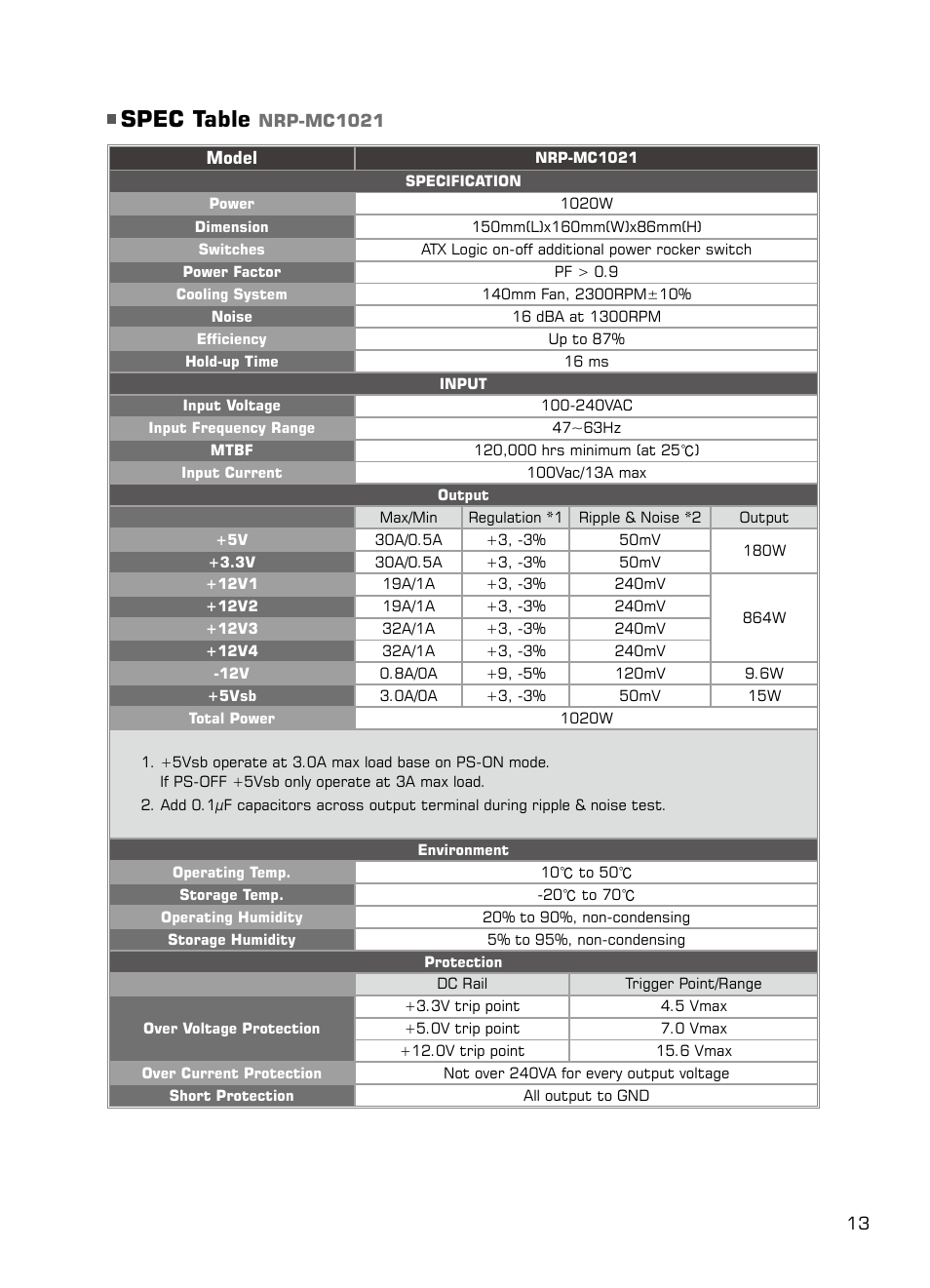 Spec table | XIGMATEK NRP-MC651 User Manual | Page 14 / 67