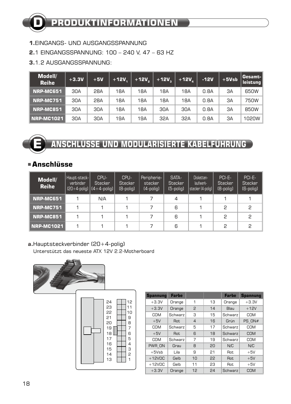 Anschlüsse und modularisierte kabelführung, Produktinformationen, Anschlüsse | A. hauptsteckverbinder (20+4-polig), Modell/ reihe | XIGMATEK NRP-MC651 User Manual | Page 19 / 67