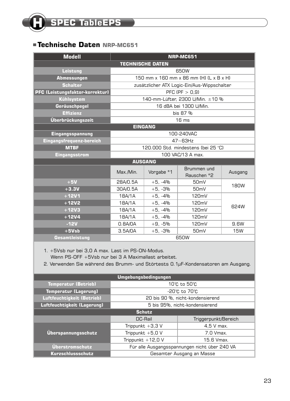 Spec tableeps, Technische daten | XIGMATEK NRP-MC651 User Manual | Page 24 / 67