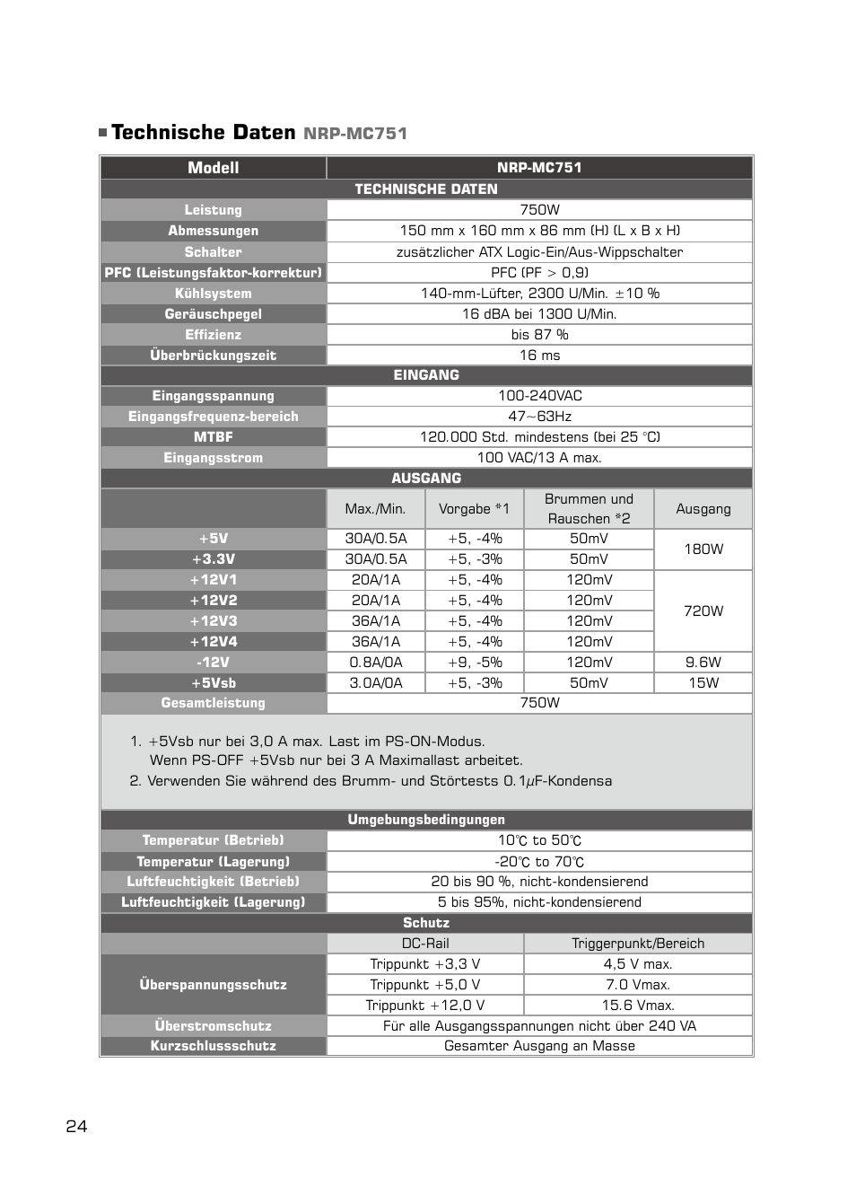 Technische daten | XIGMATEK NRP-MC651 User Manual | Page 25 / 67