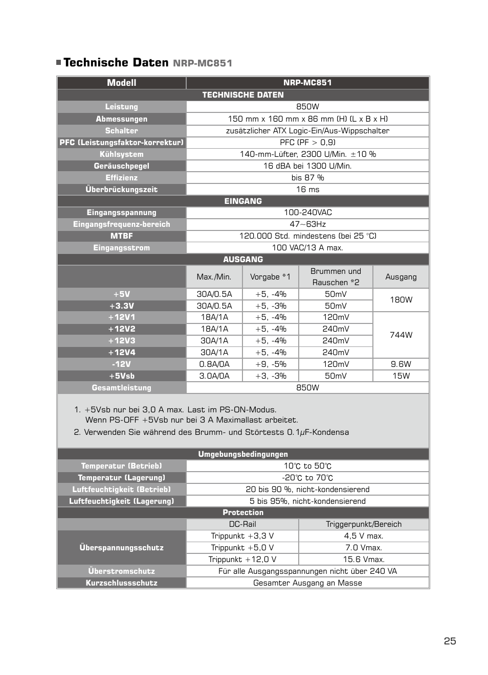 Technische daten | XIGMATEK NRP-MC651 User Manual | Page 26 / 67