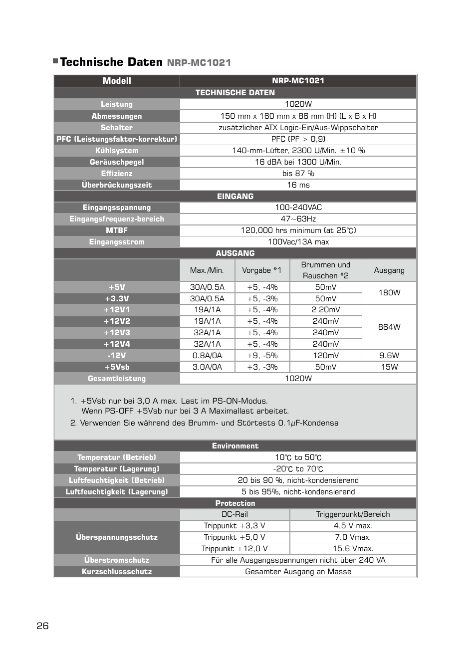 Technische daten | XIGMATEK NRP-MC651 User Manual | Page 27 / 67