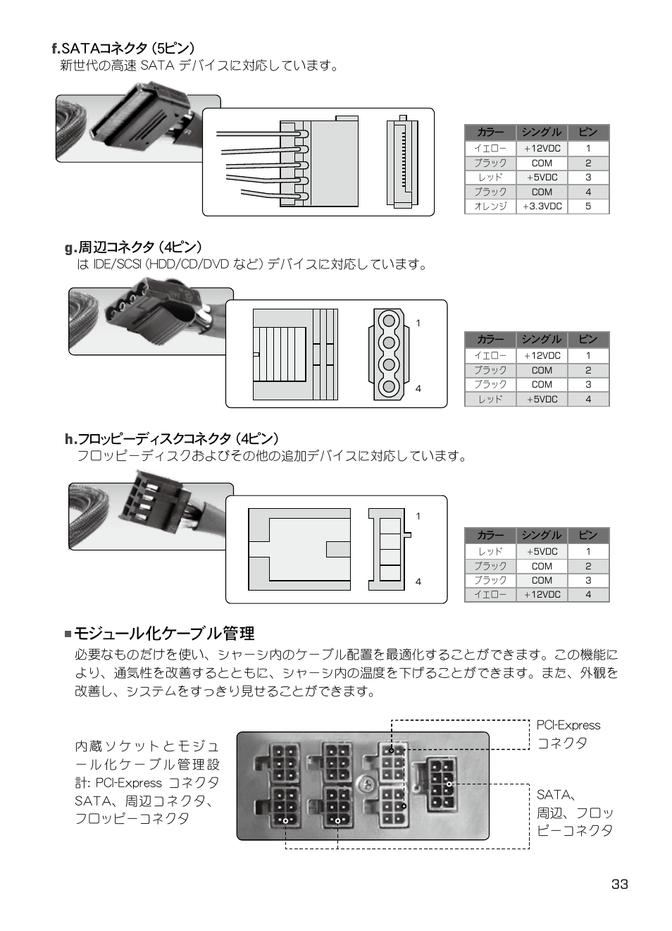 モジュール化ケーブル管理, F. sataコネクタ (5ピン), G. 周辺コネクタ (4ピン) | H. フロッピーディスクコネクタ (4ピン), 新世代の高速 sata デバイスに対応しています, は ide/scsi (hdd/cd/dvd など) デバイスに対応しています, フロッピーディスクおよびその他の追加デバイスに対応しています | XIGMATEK NRP-MC651 User Manual | Page 34 / 67