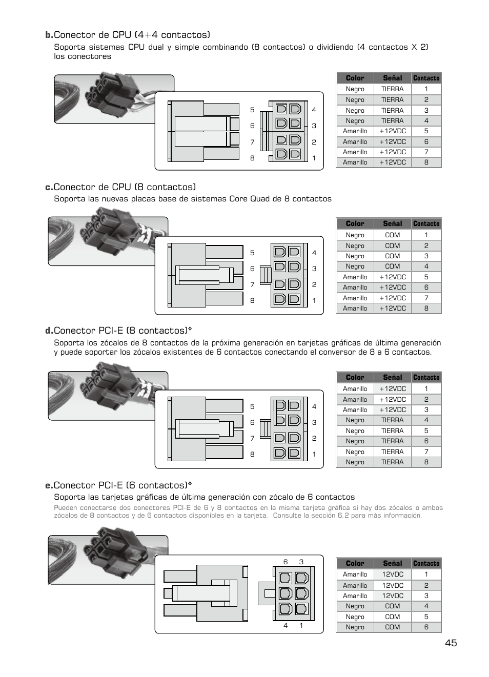 45 c. conector de cpu (8 contactos), D. conector pci-e (8 contactos), E. conector pci-e (6 contactos) | B. conector de cpu (4+4 contactos) | XIGMATEK NRP-MC651 User Manual | Page 46 / 67