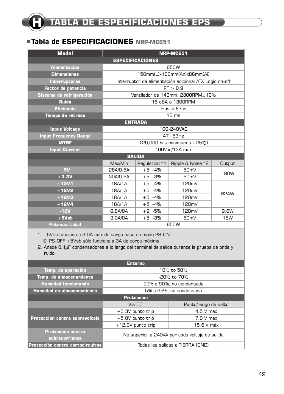 Tabla de especificaciones eps, Tabla de especificaciones | XIGMATEK NRP-MC651 User Manual | Page 50 / 67