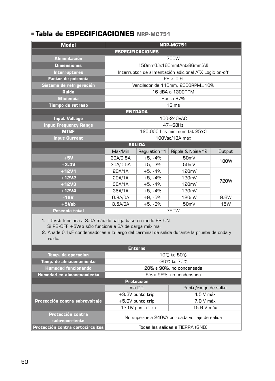 Tabla de especificaciones | XIGMATEK NRP-MC651 User Manual | Page 51 / 67