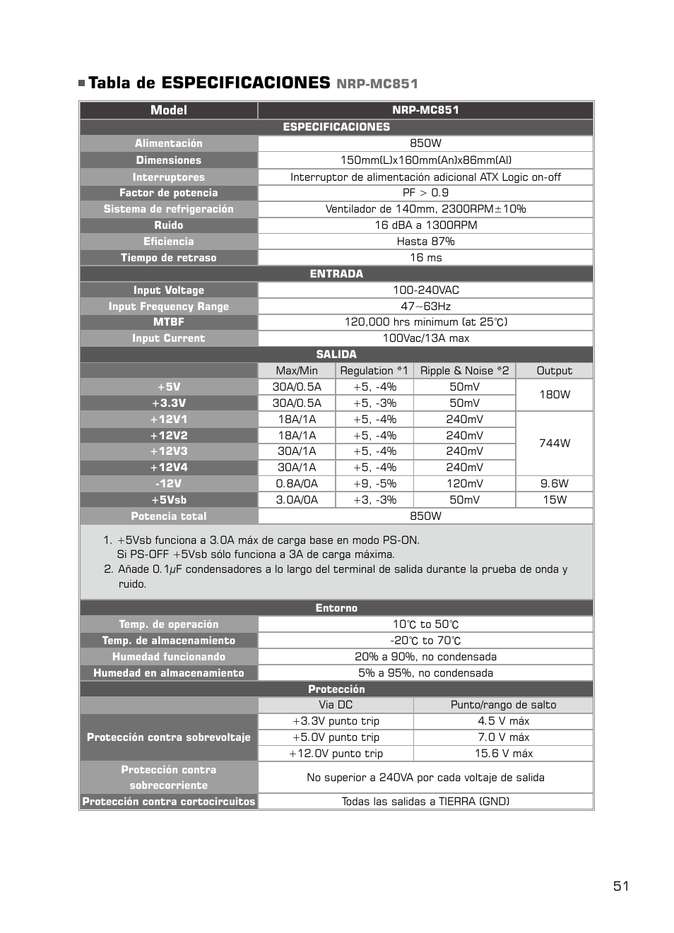 Tabla de especificaciones | XIGMATEK NRP-MC651 User Manual | Page 52 / 67