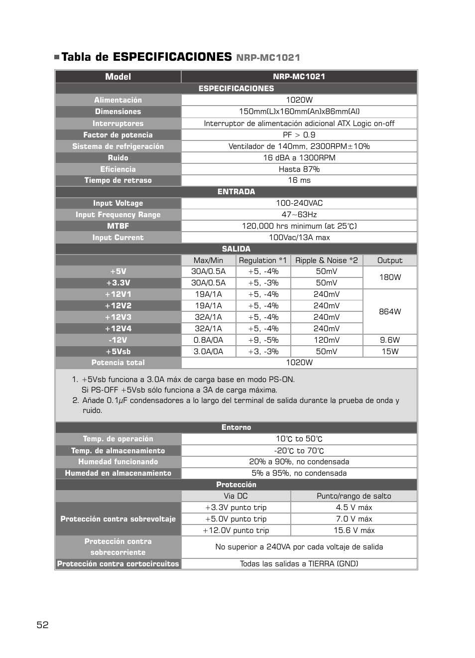 Tabla de especificaciones | XIGMATEK NRP-MC651 User Manual | Page 53 / 67