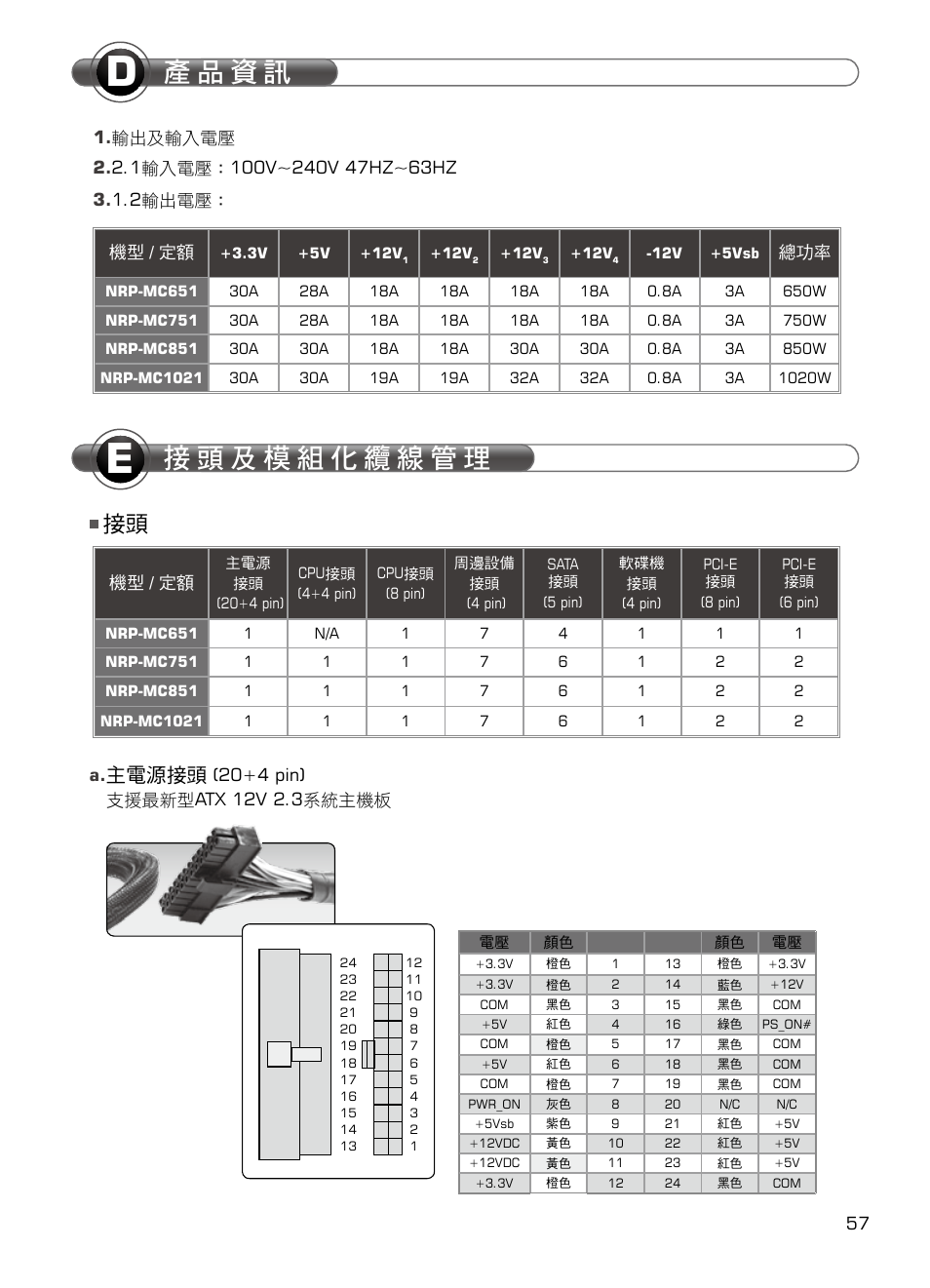 產 品 資 訊, 主電源接頭, 20+4 pin) | 支援最新型 atx 12v 2.3系統主機板, 機型 / 定額 | XIGMATEK NRP-MC651 User Manual | Page 58 / 67