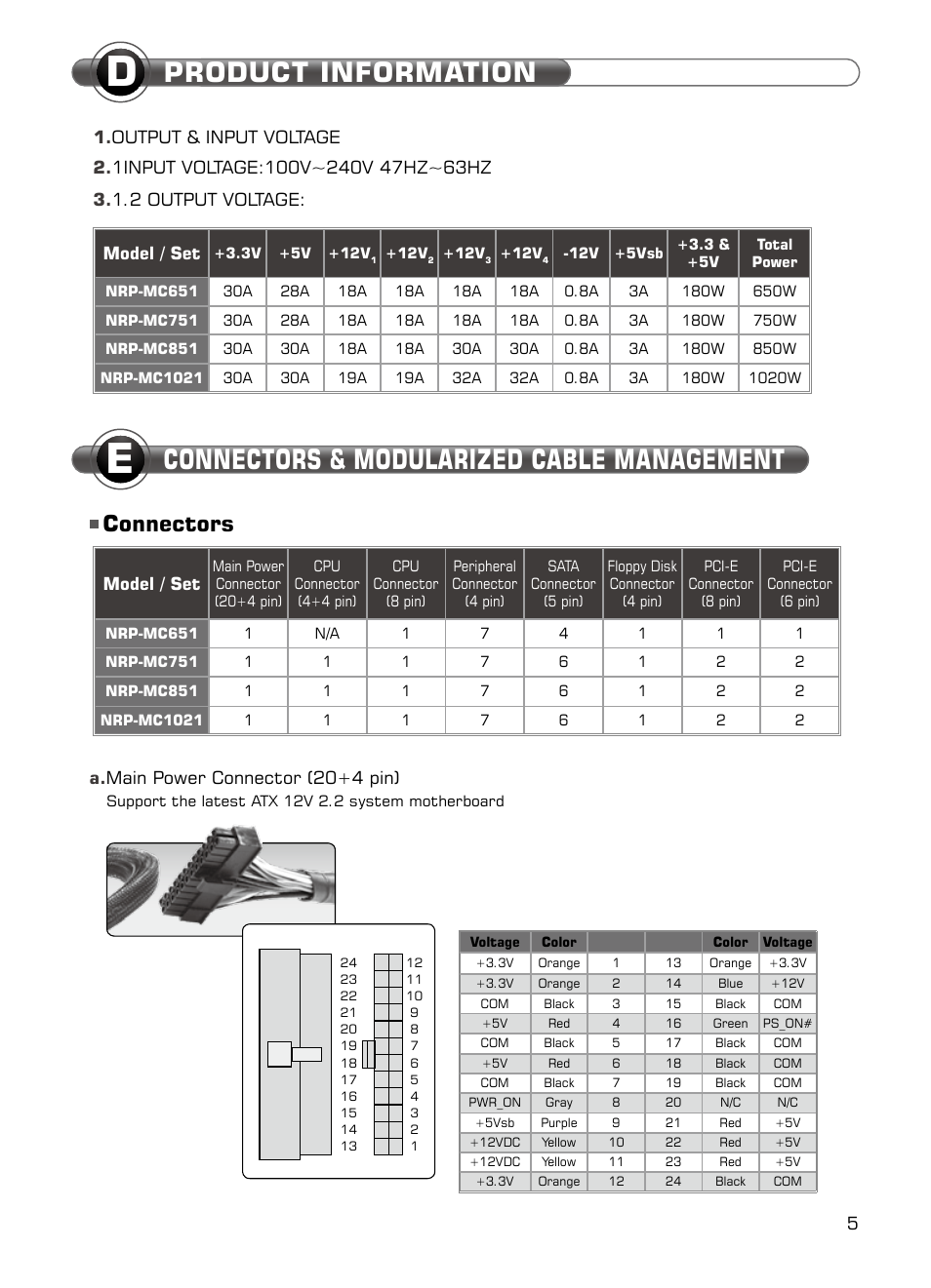 Connectors & modularized cable management, Product information, Connectors | A. main power connector (20+4 pin), Model / set | XIGMATEK NRP-MC651 User Manual | Page 6 / 67