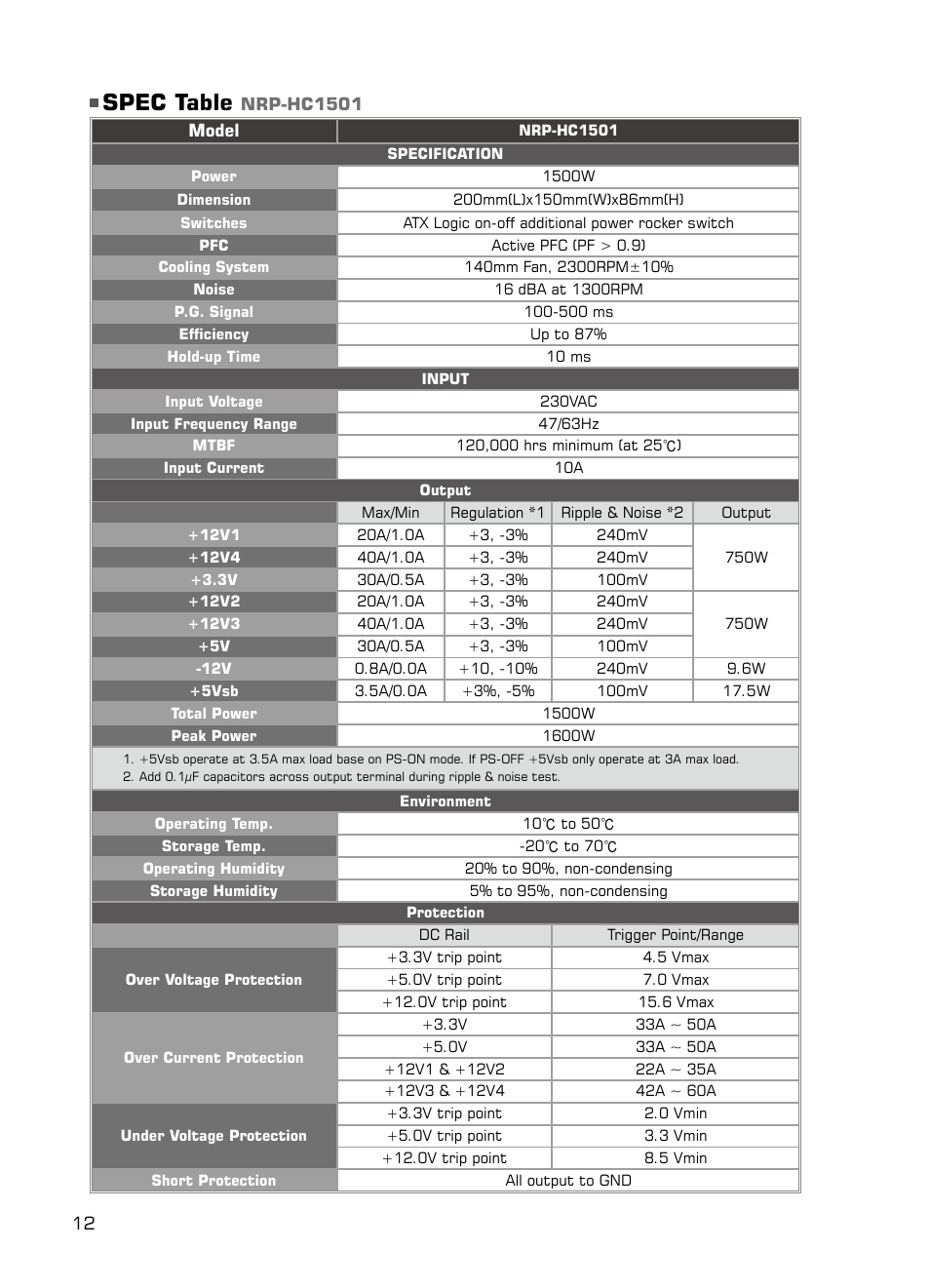 Spec table | XIGMATEK NRP-HC1001 User Manual | Page 13 / 62