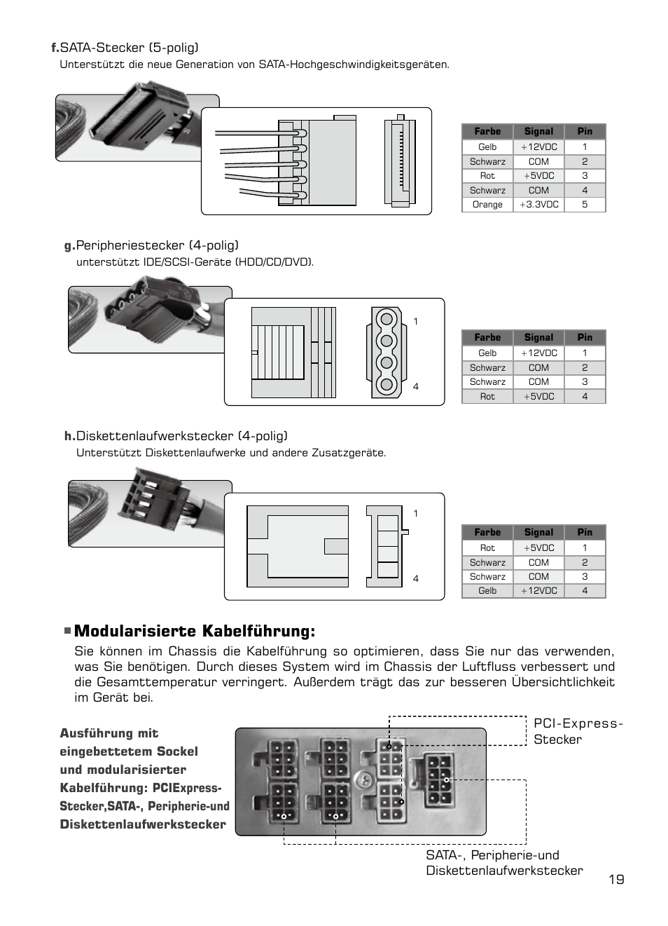 Modularisierte kabelführung, G. peripheriestecker (4-polig), H. diskettenlaufwerkstecker (4-polig) | XIGMATEK NRP-HC1001 User Manual | Page 20 / 62