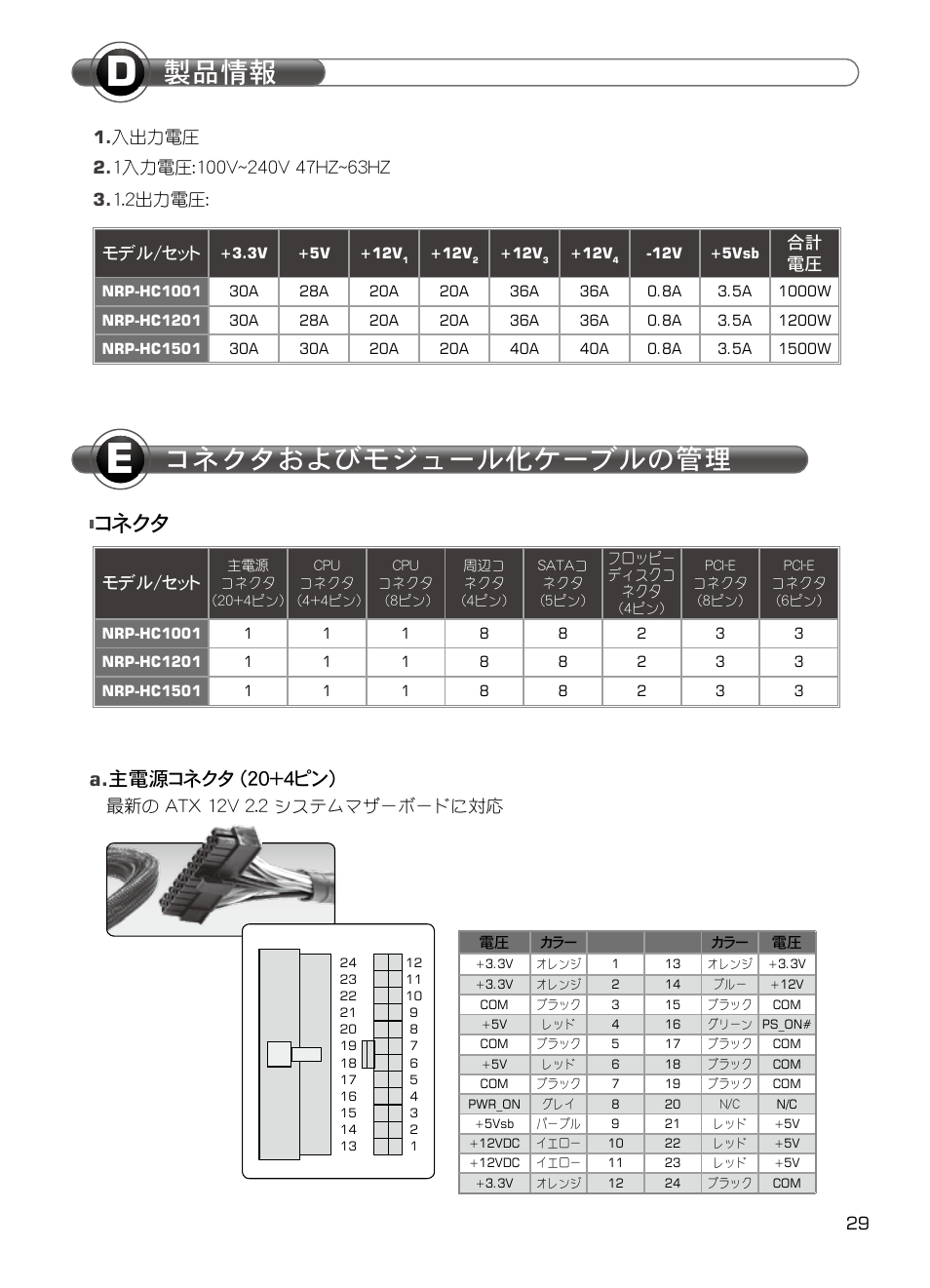 コネクタおよびモジュール化ケーブルの管理, 製品情報, コネクタ | A. 主電源コネクタ (20+4ピン), 合計 電圧, 最新の atx 12v 2.2 システムマザーボードに対応, モデル/セット | XIGMATEK NRP-HC1001 User Manual | Page 30 / 62