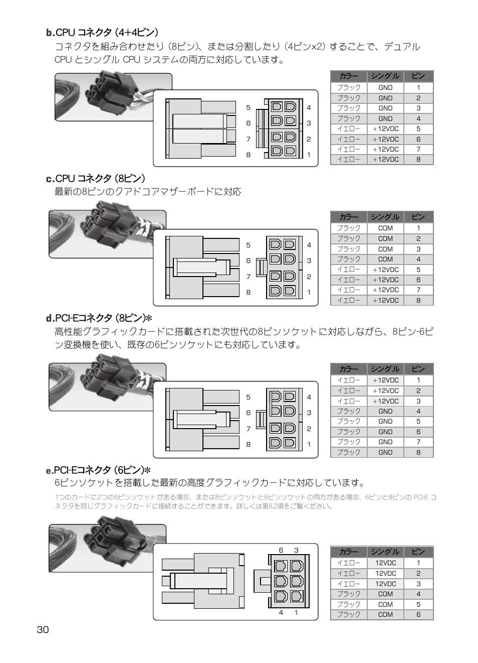 C. cpu コネクタ (8ピン), D. pci-eコネクタ (8ピン), Pci-eコネクタ (6ピン) | B. cpu コネクタ (4+4ピン), 最新の8ピンのクアドコアマザーボードに対応, 6ピンソケットを搭載した最新の高度グラフィックカードに対応しています | XIGMATEK NRP-HC1001 User Manual | Page 31 / 62