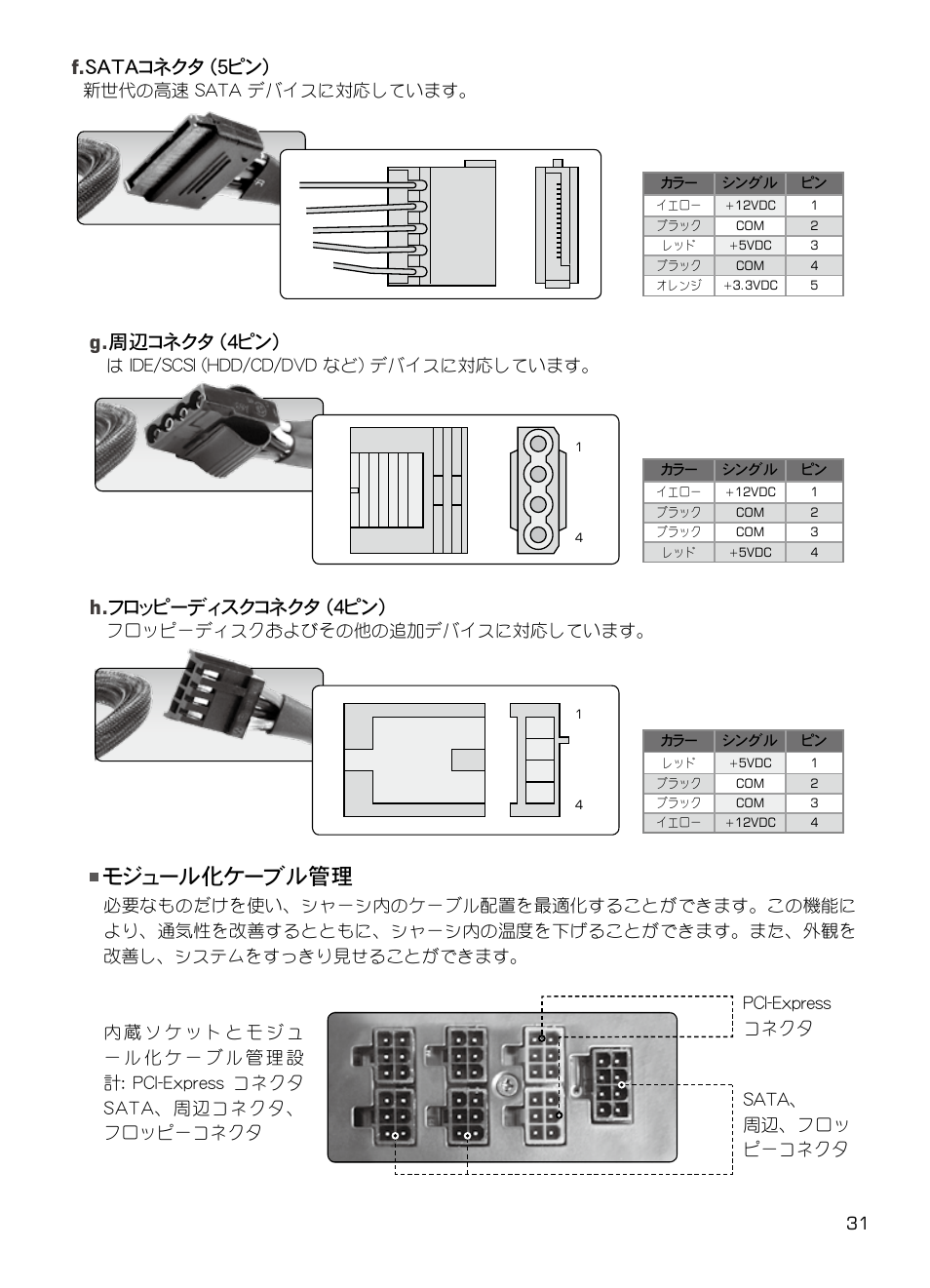 モジュール化ケーブル管理, F. sataコネクタ (5ピン), G. 周辺コネクタ (4ピン) | H. フロッピーディスクコネクタ (4ピン), 新世代の高速 sata デバイスに対応しています, は ide/scsi (hdd/cd/dvd など) デバイスに対応しています, フロッピーディスクおよびその他の追加デバイスに対応しています | XIGMATEK NRP-HC1001 User Manual | Page 32 / 62