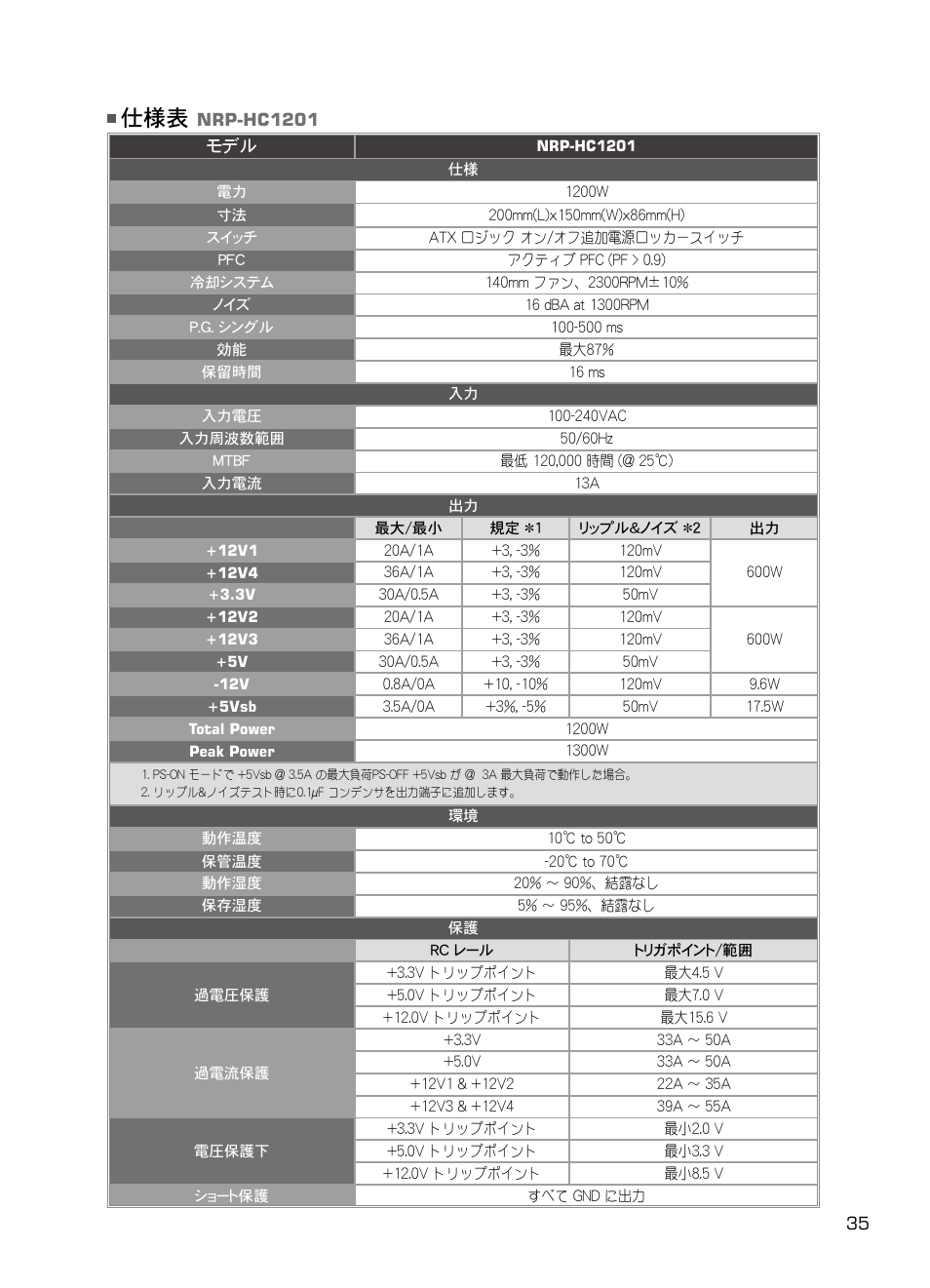 XIGMATEK NRP-HC1001 User Manual | Page 36 / 62