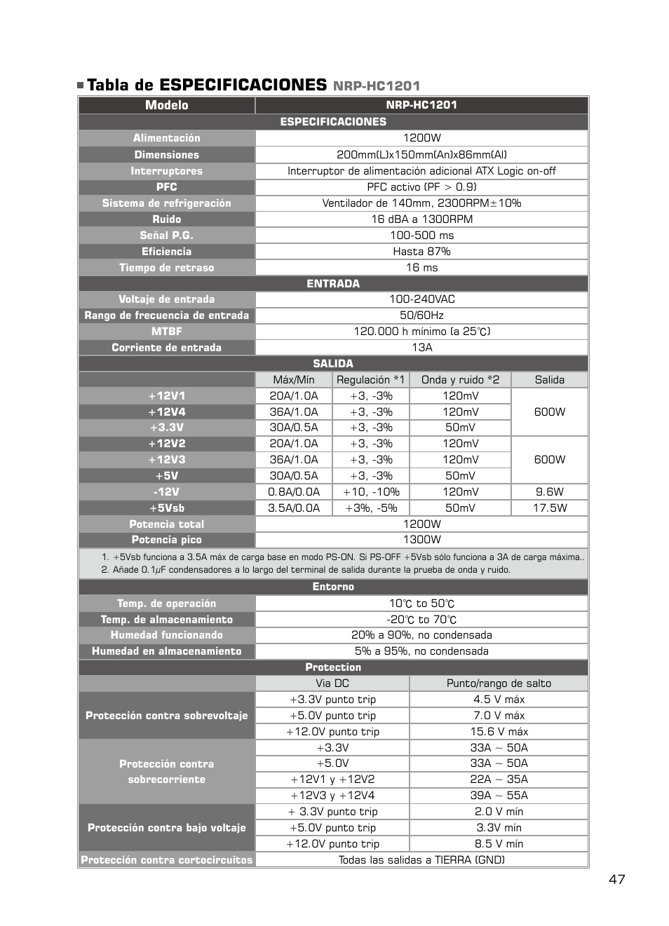 Tabla de especificaciones | XIGMATEK NRP-HC1001 User Manual | Page 48 / 62