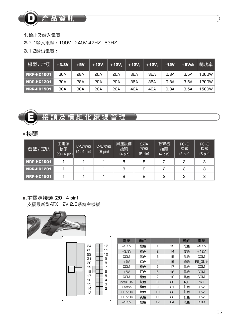 產 品 資 訊, 主電源接頭, 20+4 pin) | 支援最新型 atx 12v 2.3系統主機板, 機型 / 定額 | XIGMATEK NRP-HC1001 User Manual | Page 54 / 62
